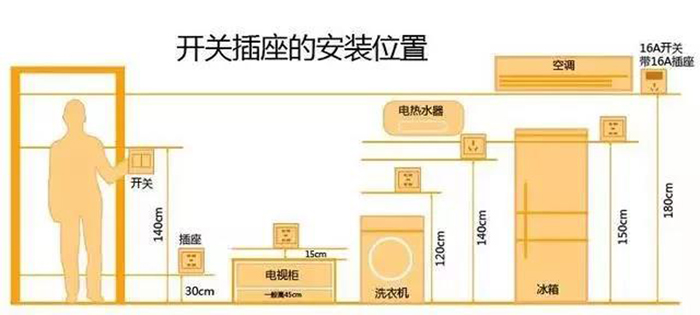 开关安装说明