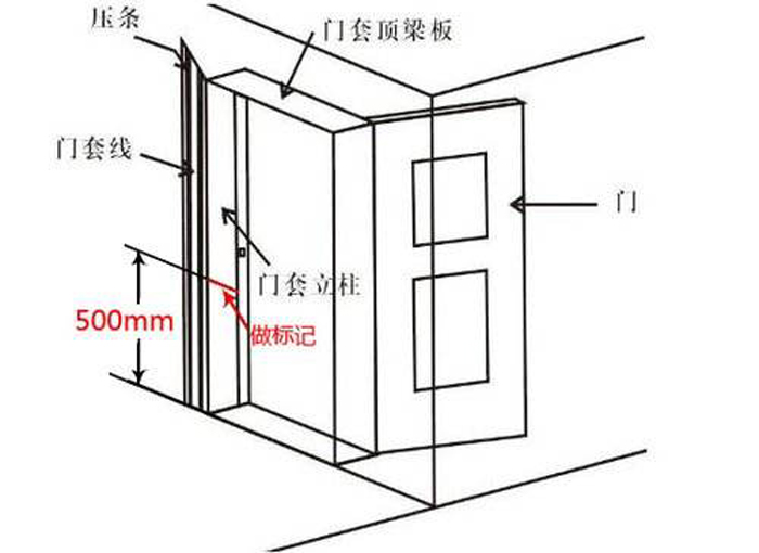 木门安装